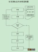 湘阴县生育津贴申请流程 湘阴县计划生育办