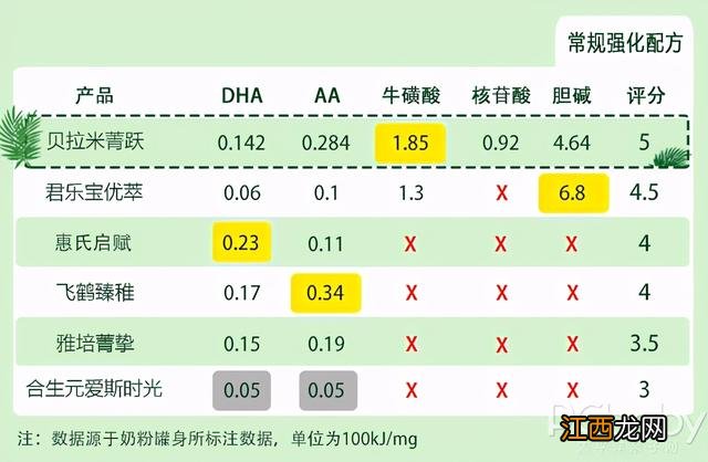 婴儿有机奶粉哪种最好 婴儿有机奶粉