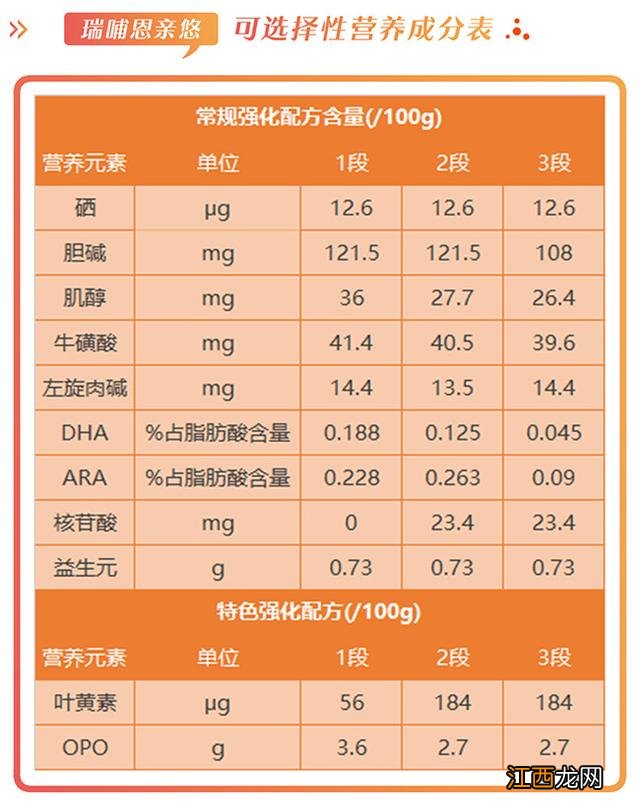 菁珀瑞哺恩奶粉怎么样 瑞哺恩奶粉怎么样