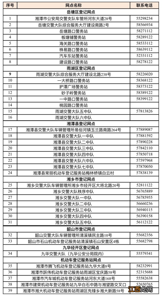 湘潭市电动车上牌地点 湘潭县摩托车上牌地点