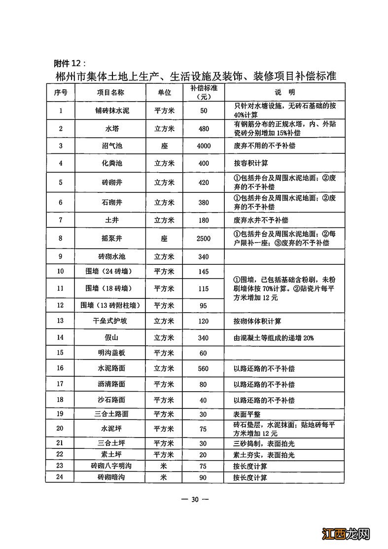 郴州征求拆迁补偿意见 郴州集体土地征收补偿方案