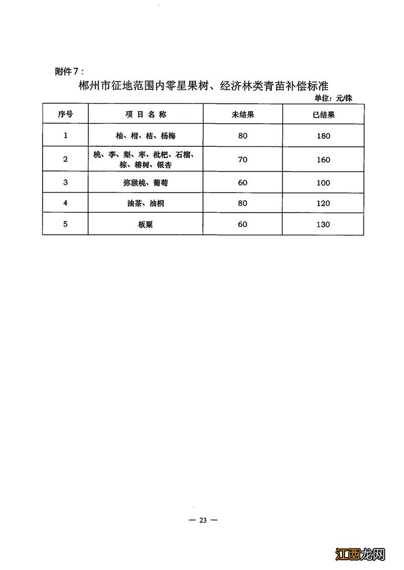 郴州征求拆迁补偿意见 郴州集体土地征收补偿方案