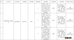 九江高层次人才企业岗位招聘信息 九江高层次人才企业岗位招聘信息在哪看