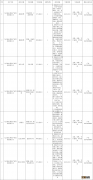 九江高层次人才企业岗位招聘信息在哪看 九江高层次人才企业岗位招聘信息