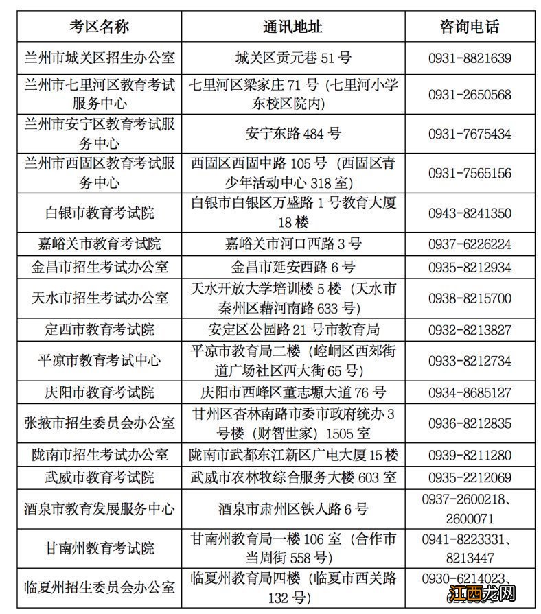 2022年甘肃省成人高校招生全国统一考试考前提醒