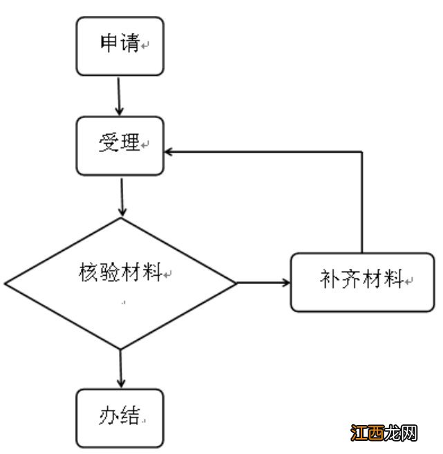 阜新市异地办理身份证 阜阳市颍泉区身份证异地办理指南