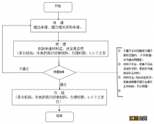 淮南食品经营许可证损坏了可以补办吗？