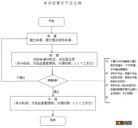 怎样注销淮南食品经营许可证手续 怎样注销淮南食品经营许可证