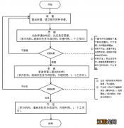 淮南扶贫创业致富带头人培训对象有哪些？