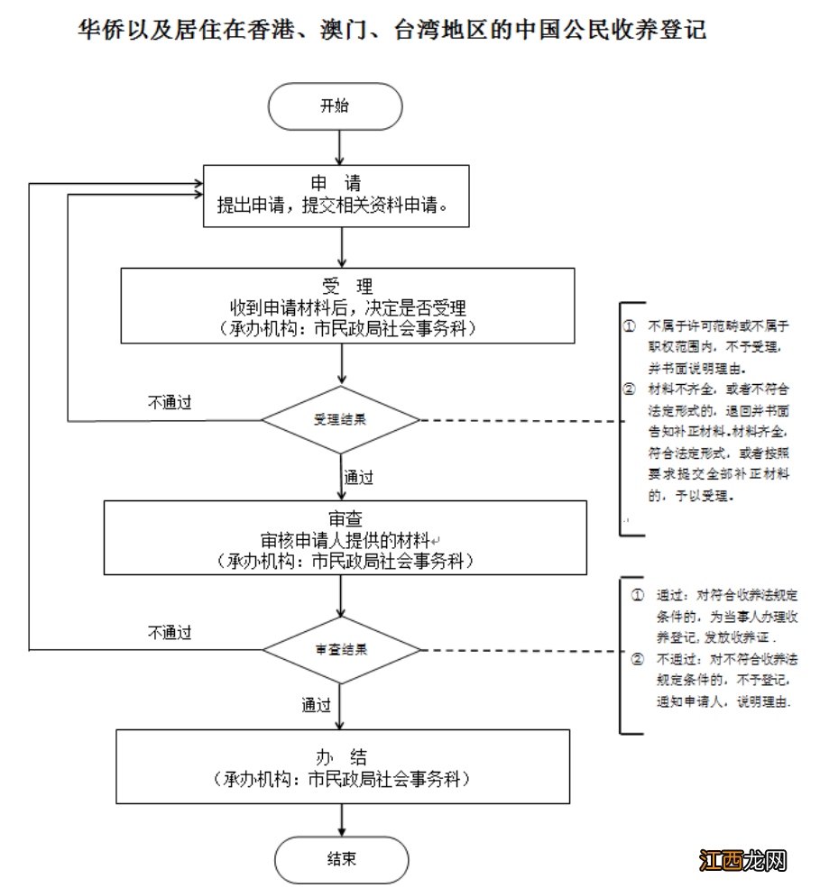 淮安领养幼儿的条件 台湾居民领养淮南儿童需要什么条件