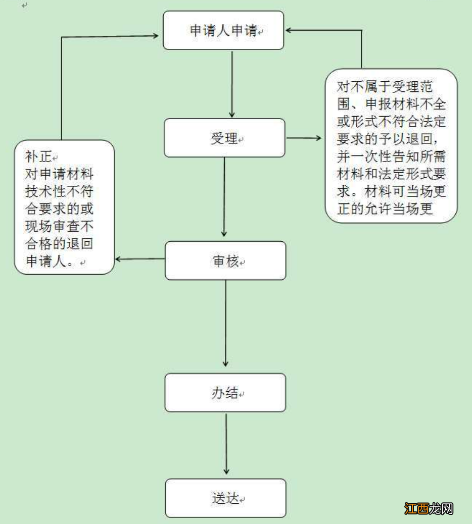 淮南计划生育服务人员怎样领取合格证？