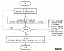 淮南计划生育服务合格证丢失能补办吗？附补办流程