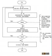 淮南房屋租赁备案证明丢了怎么办 淮南房屋租赁备案证明丢了怎么办理