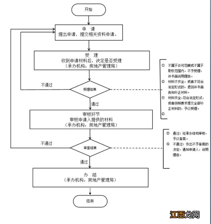 淮南房屋租赁备案证明丢了怎么办 淮南房屋租赁备案证明丢了怎么办理