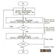 淮南房屋交易合同可以网上签订吗