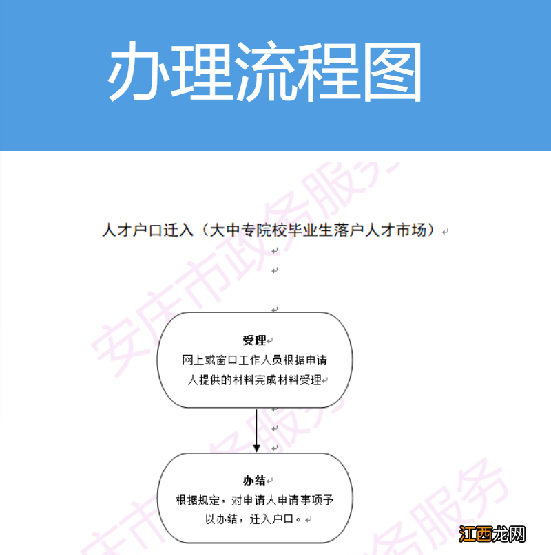 安庆户口迁入办理指南 安庆人才落户办理流程