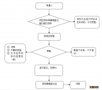 宿州办理结婚登记要什么材料?步骤是什么?