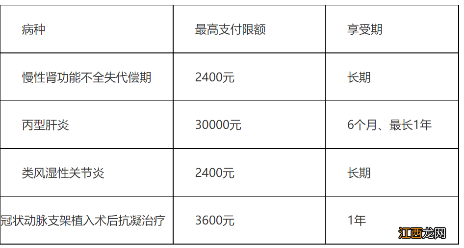 宿州门诊特殊病医保报销金额是多少? 宿州门诊特殊病医保报销金额是多少啊