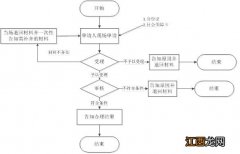 六安社保卡注销办理条件 六安医保卡怎么办理