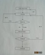 六安市社保卡初始密码 六安社保卡信息变更办理收费标准