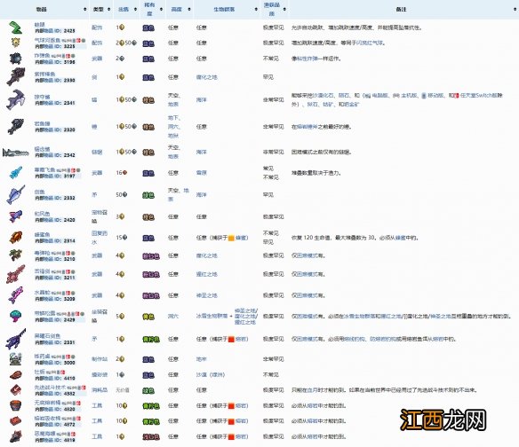泰拉瑞亚钓鱼奖励大全wiki 泰拉瑞亚钓鱼奖励有哪些