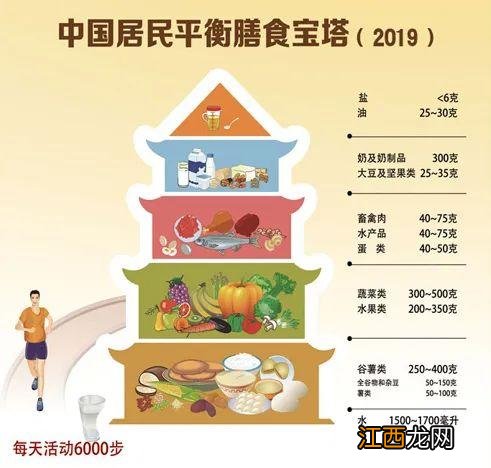 100克各类食物热量 100克食物热量一览表