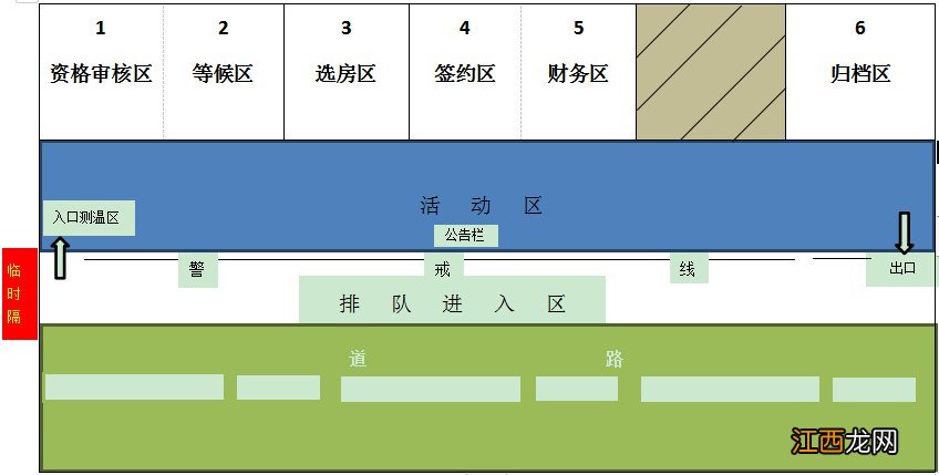 晋江流动人口积分优待安置房选房流程