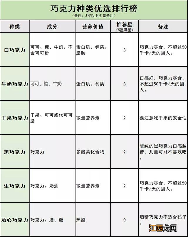 几岁可以吃巧克力蛋糕 几岁可以吃巧克力