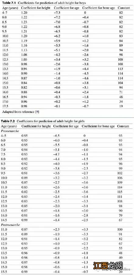 骨龄测身高准确率多少 骨龄测身高