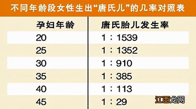 38岁还能生孩子吗 38岁女人还能生孩子吗