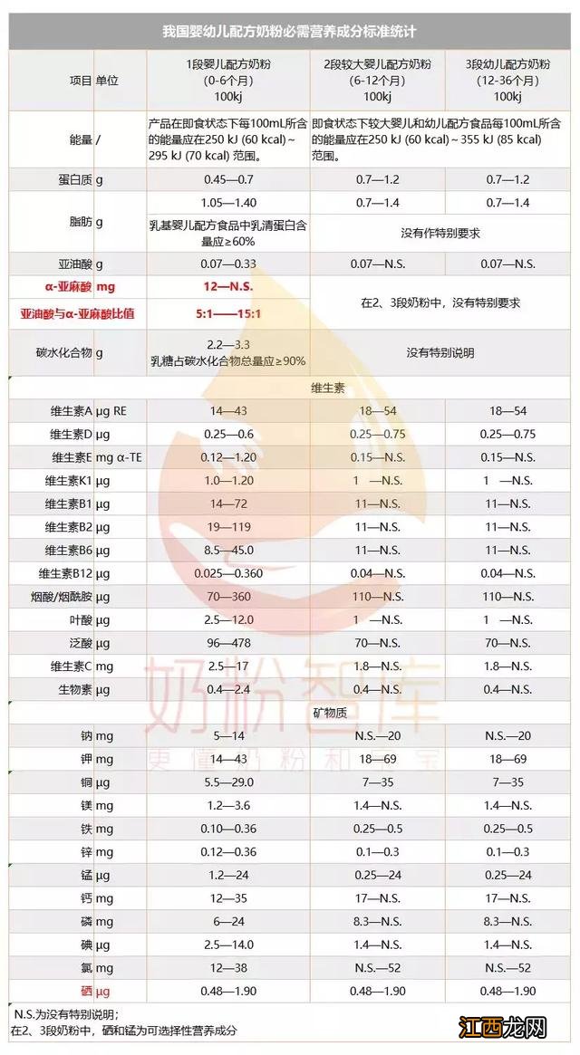 奶粉配方升级了需要转奶吗 奶粉配方