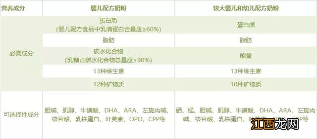 奶粉配方升级了需要转奶吗 奶粉配方