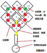 战神4迷雾迷宫怎么去 战神4迷雾迷宫怎么玩