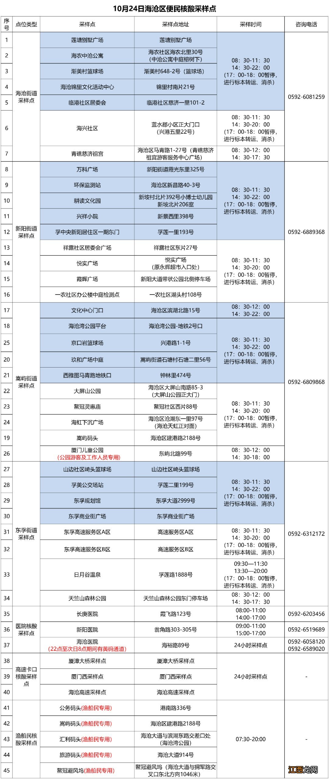 2022年10月24日厦门核酸检测点6区汇总 厦门10月3日核酸检测