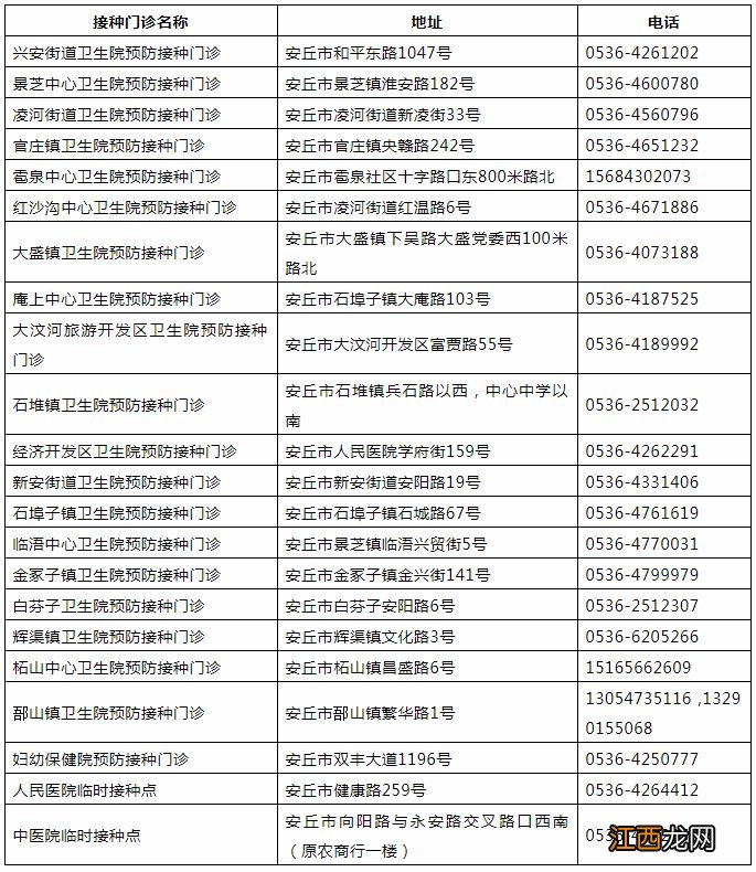 安丘市2022春节期间哪里可以打新冠疫苗?