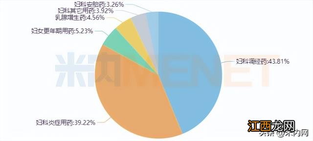 康妇凝胶怎么用药 康妇凝胶怎么用