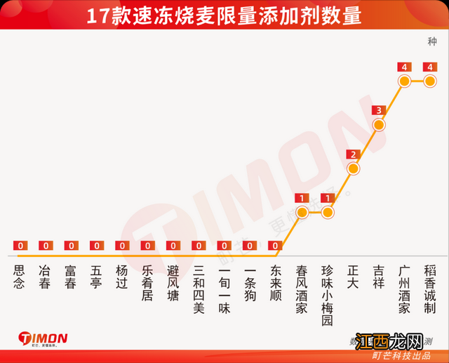 1个烧麦的热量 烧麦的热量