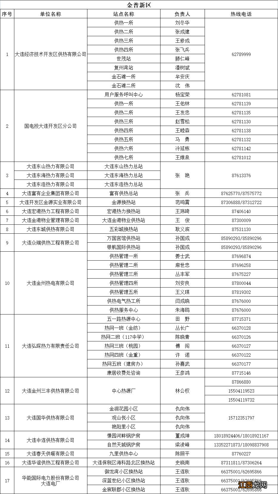 大连普湾新区热力有限公司电话 大连普湾新区供暖公司电话2022