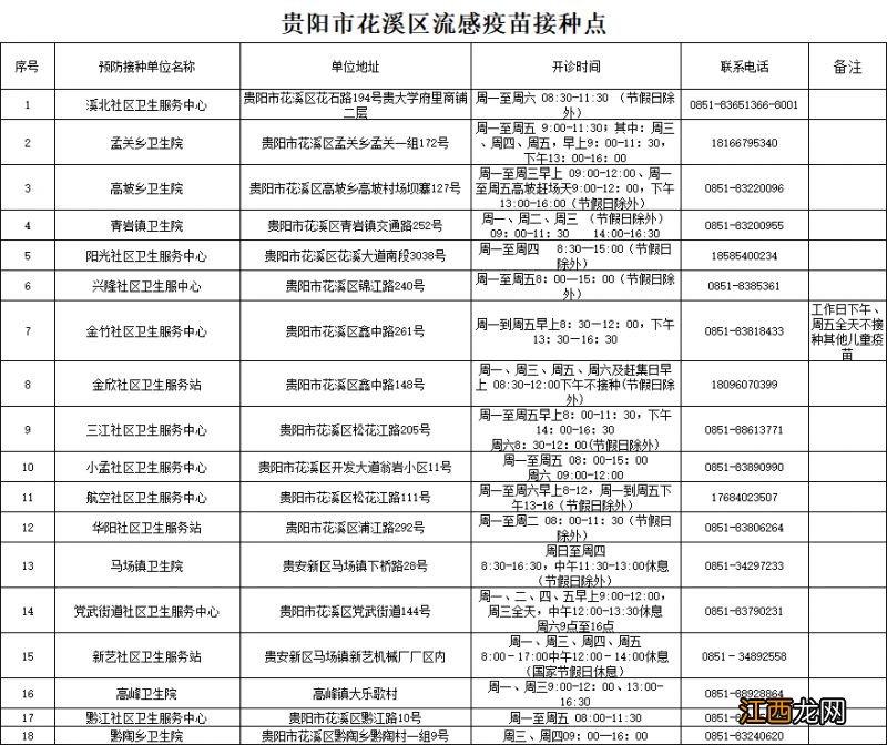 2023花溪区流感疫苗接种 花溪区打疫苗的地方