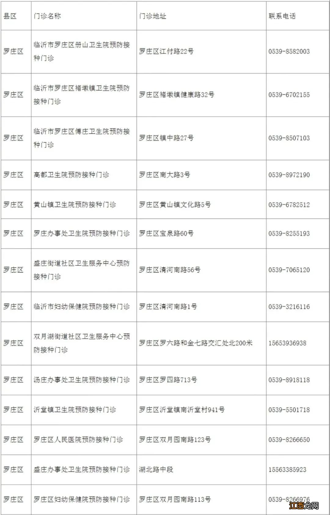 临沂hpv九价疫苗接种点咨询电话 临沂HPV九价疫苗接种点咨询电话