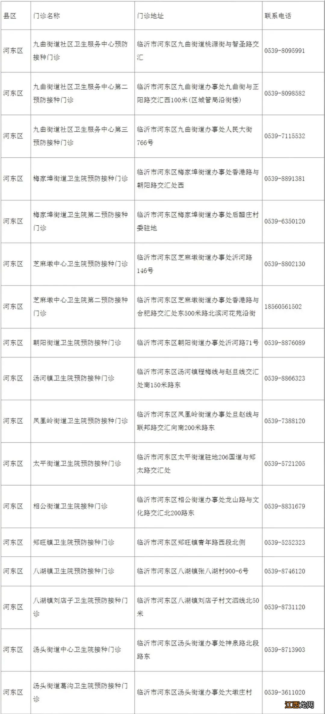 临沂hpv九价疫苗接种点咨询电话 临沂HPV九价疫苗接种点咨询电话