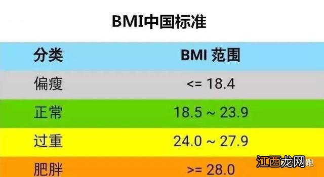 BMI计算方法受质疑 bmi计算方法