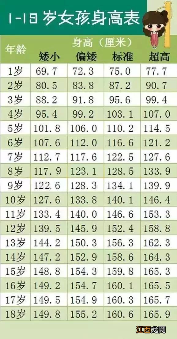 14.5岁男孩正常身高是多少 5岁男孩正常身高是多少