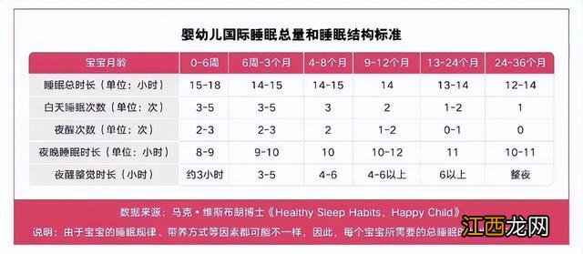 1岁3个月宝宝发育标准 3个月宝宝发育标准