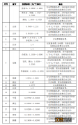 济宁快充电车 济宁电动汽车充电费用标准