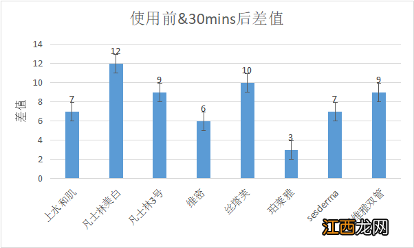 身上干燥起皮用什么身体乳好 什么身体乳好