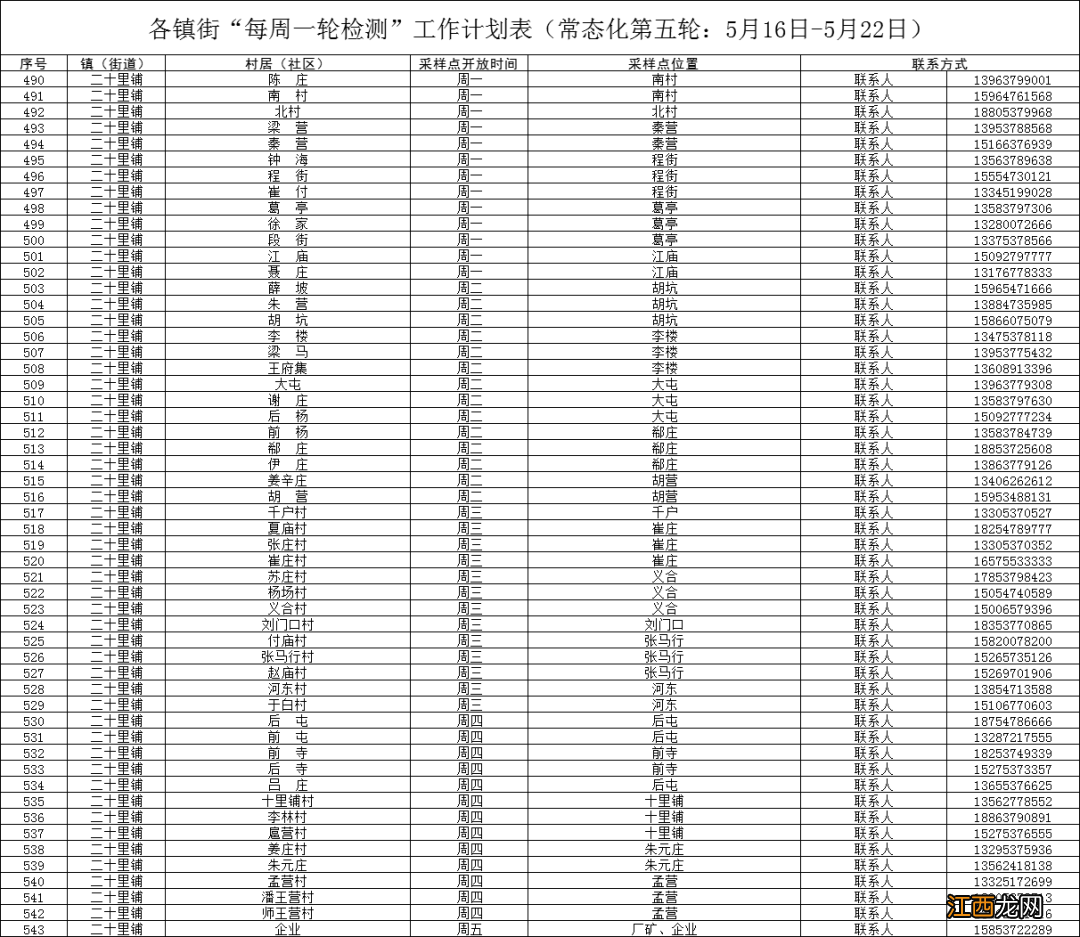 济宁任城区每周一轮核酸检测点查询 济宁任城区每周一轮核酸检测点