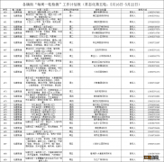 济宁任城区每周一轮核酸检测点查询 济宁任城区每周一轮核酸检测点