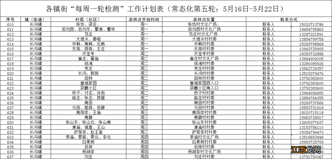 济宁任城区每周一轮核酸检测点查询 济宁任城区每周一轮核酸检测点