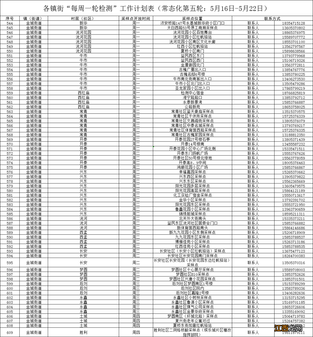 济宁任城区每周一轮核酸检测点查询 济宁任城区每周一轮核酸检测点